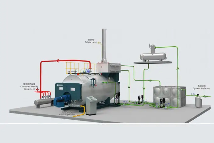 吉林冷凝燃气热水锅炉品牌厂家如何选择？
